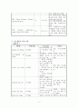 정신간호학 case study-Schizophrenia(SPR) 정신분열병 5페이지