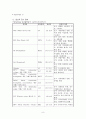 정신간호학 case study-Alcohol dependence(AD) 9페이지
