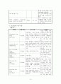 정신간호학 case study-Alcohol dependence(AD) 10페이지