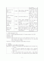 정신간호학 case study-Alcohol dependence(AD) 11페이지