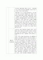페다고지-교육사회학) 다음에 제시한 도서를 읽고 양식에 맞추어 보고서를 제출하시오-페다고지 내용요약 및 페다고지 느낀점(의견) 3페이지