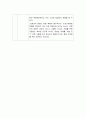 페다고지-교육사회학) 다음에 제시한 도서를 읽고 양식에 맞추어 보고서를 제출하시오-페다고지 내용요약 및 페다고지 느낀점(의견) 15페이지