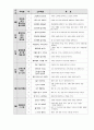 영아반 연간계획안(만1세) 2페이지