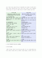 2017년 교육심리학 1.가드너의 다중지능이론 설명+교육적시사점, 교육심리학, 가드너다중지능이론, 가드너다중지능이론 설명, 가드너다중지능이론 교육적시사점 2.매슬로우 동기위계설 설명+교육적시사점 5페이지
