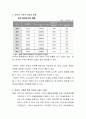 한부모 가족의 특성과 현황을 서술하고 어떤 지원과 서비스가 더 필요한지 서술하시오 3페이지