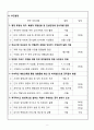 OO시 OO구청 감사실장 응모시 직무수행계획서 견본 6페이지