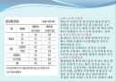 우리나라 외식사업 창업자들의 방향과 문제점 5페이지