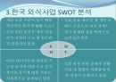 우리나라 외식사업 창업자들의 방향과 문제점 6페이지