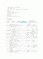 추간판탈출증 case 15페이지