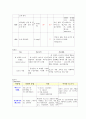 추간판탈출증 case 16페이지