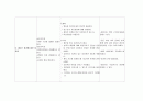 추간판탈출증 case 25페이지