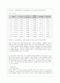 [생활 속의 경제 공통] 시장경제체제에서 많은 나라들이 낮은 수준의 임금이 적용되는 시장에서의 임금 결정을 시장에 맡기지 않고 정부가 개입하여 법적으로 최저임금을 설정하여 실시하고 5페이지