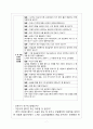 2018학년도 삼성서울병원 신규간호사 면접 완벽정리 !! 꼼꼼정리 !! 7페이지