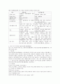 장애인복지서비스에서의 재활모델과 자립생활 모델을 비교하여 논하시고, 자신이 거주하고 있는 지역사회 내에 장애인자립생활센터를 알아보고 주요 서비스의 내용과 사례를 예로 들어 설명한 3페이지