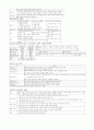 워드1급요약 5페이지