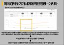 미국금융위기의 원인과 세계시장에 미친 영향(유럽,아시아)  20페이지