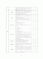 분만실 CASE 13페이지