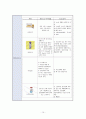 응급실(ER) 케이스 15페이지