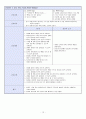 정신과(NP) 케이스 12페이지