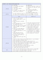 정신과(NP) 케이스 13페이지