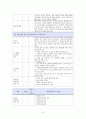 신경외과(NS) 케이스 6페이지