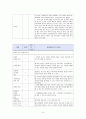 신경외과(NS) 케이스 9페이지