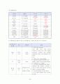 신경외과(NS) 케이스 22페이지