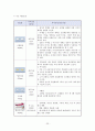 신경외과(NS) 케이스 23페이지