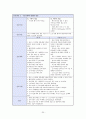 신경외과(NS) 케이스 25페이지