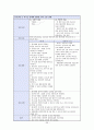 신경외과(NS) 케이스 26페이지