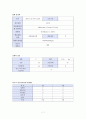 산부인과(OBGY) 케이스 7페이지