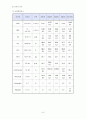 중환자실 케이스 9페이지