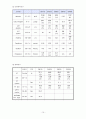 중환자실 케이스 10페이지