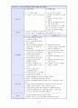 중환자실 케이스 15페이지