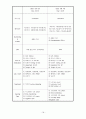 중환자실 케이스 18페이지