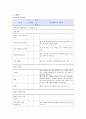 내과 케이스 1페이지