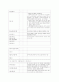 내과 케이스 6페이지