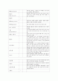 내과 케이스 7페이지