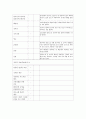 내과 케이스 8페이지