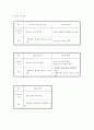 내과 케이스 18페이지
