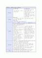 내과 케이스 24페이지