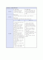 내과 케이스 25페이지