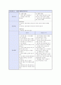 내과 케이스 27페이지