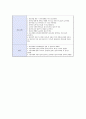 내과 케이스 28페이지