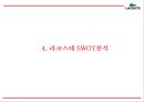 [라코스테 마케팅PPT] 라코스테 성공요인과 마케팅 SWOT,STP,4P전략분석및 라코스테 미래 마케팅전략 제언 10페이지