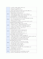 [학교폭력예방및학생의이해] 1. 학교폭력의 특성 및 원인과 결과에 대해 분석하고 서술. 2. 국내외 학교폭력 대처방안에 대해 조사하고 서술. - 학교폭력예방및학생의이해 9페이지