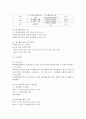 청소년자원봉사활동이 청소년에게 긍정적인 영향을 미칠 수 있는 요소를 조사하여 서술하고 청소년자원봉사 실제 사례를 찾아서 내용을 상세히 설명 - 청소년자원봉사 5페이지
