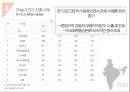 인도와 힌두교의 문화와 특성 14페이지