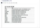 정년연장제도 도입의 필요성과 보완책 5페이지