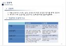 정년연장제도 도입의 필요성과 보완책 20페이지